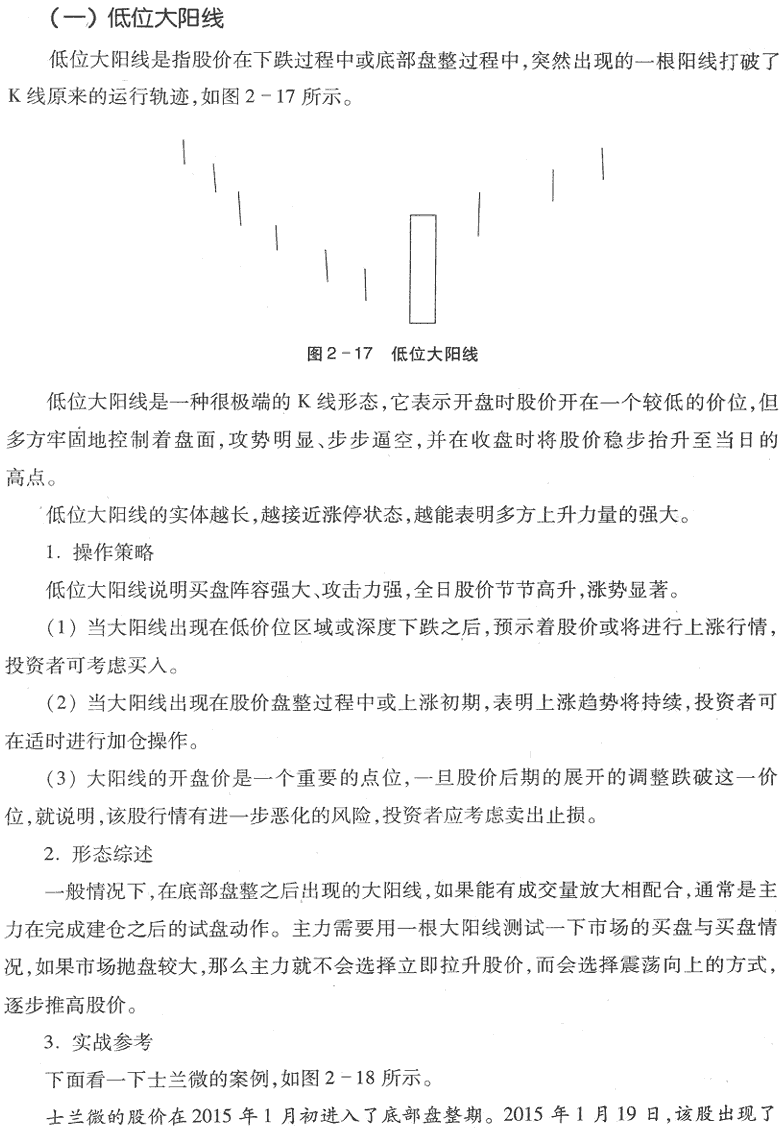 K線的異動形態
