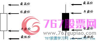 K線圖基礎知識