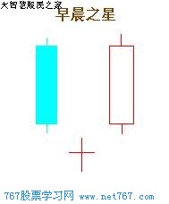 k線圖經(jīng)典圖解