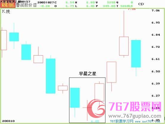 k線圖經(jīng)典圖解