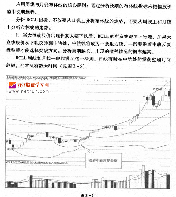 布林線應用技巧