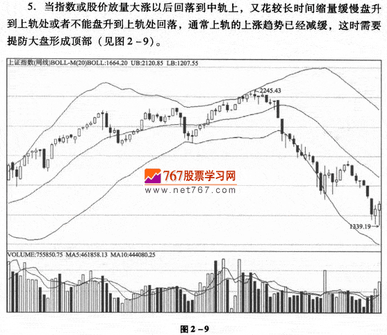 布林線應用技巧