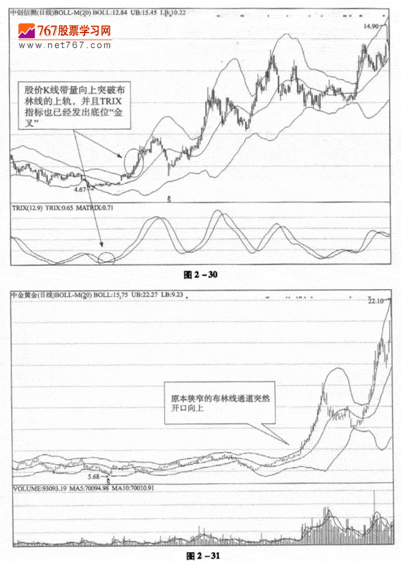 布林線與TRIX