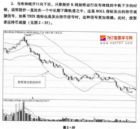 布林線與TRIX