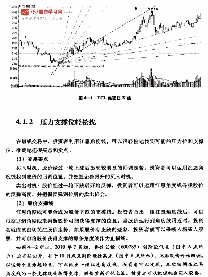 江恩角度線