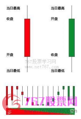 k線圖怎么看