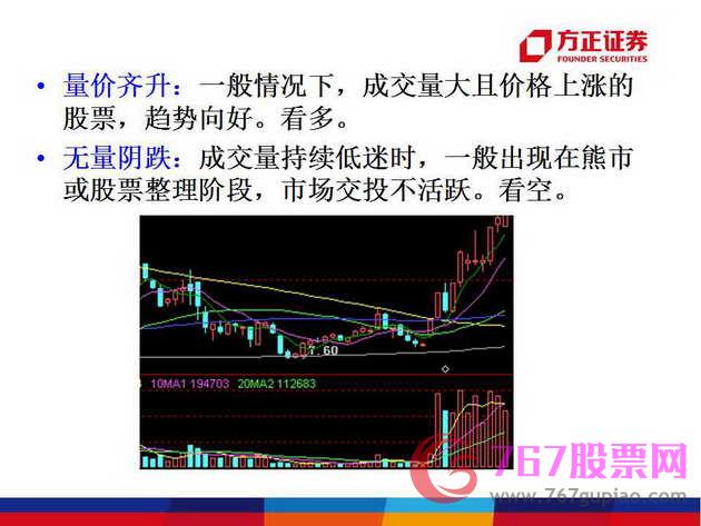 成交量入門