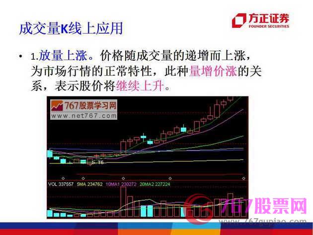 成交量K線上應(yīng)用