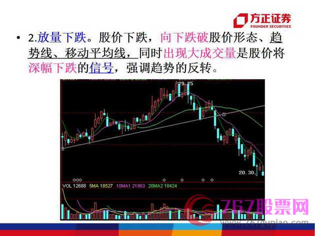 成交量K線上應(yīng)用