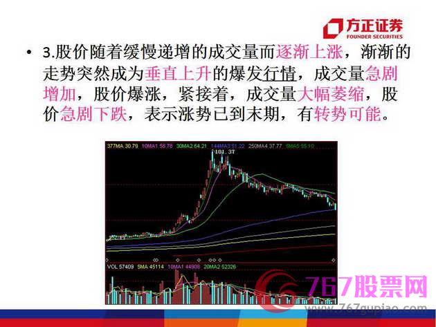 成交量K線上應(yīng)用