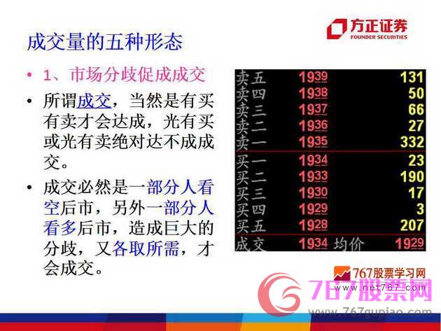 成交量的形態(tài)