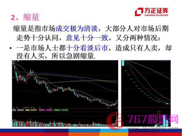 成交量的形態(tài)
