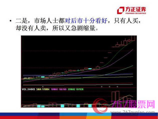 成交量的形態(tài)