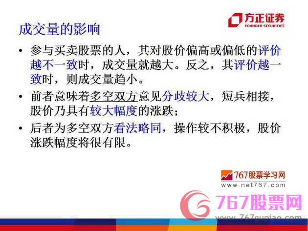 成交量的影響