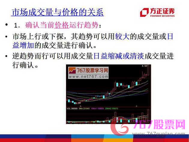 成交量與價格的關(guān)系