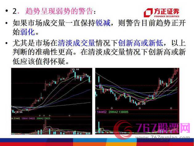 成交量與價格的關(guān)系