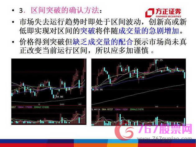 成交量與價格的關(guān)系