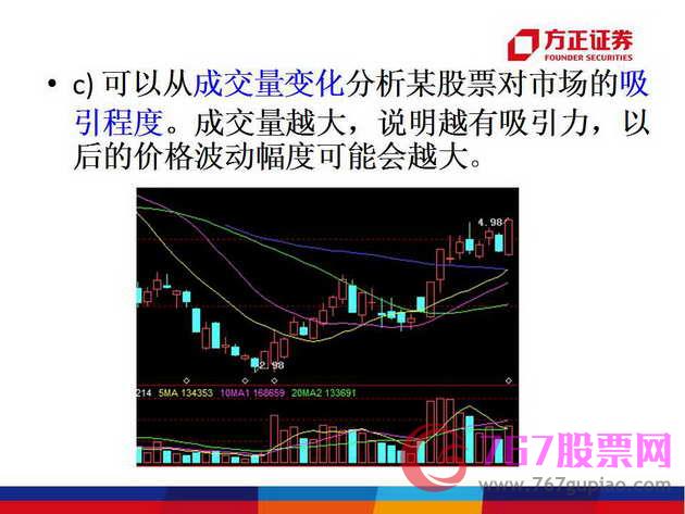 量價關(guān)系