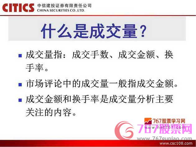 成交量分析入門