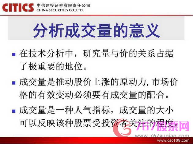 成交量分析入門