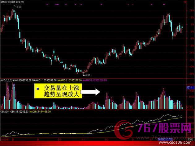 如何分析成交量
