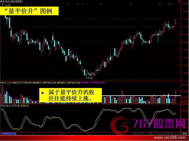 量價(jià)分析