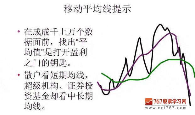 移動(dòng)平均線