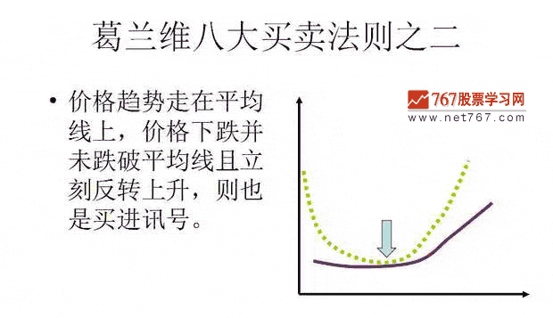 葛蘭維八大買賣法則