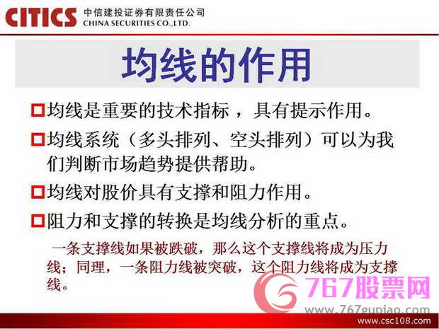 均線入門基礎(chǔ)知識(shí)