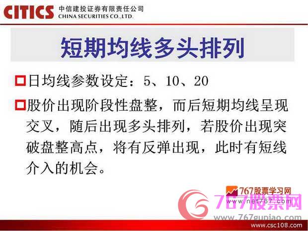 均線入門基礎(chǔ)知識(shí)
