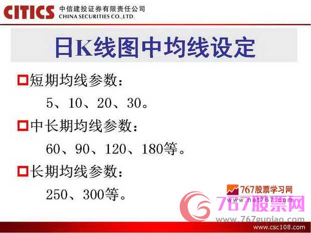 均線入門基礎(chǔ)知識(shí)