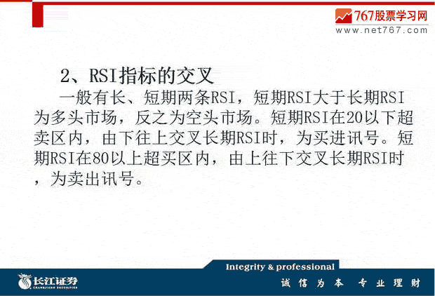 RSI指標(biāo)入門與應(yīng)用