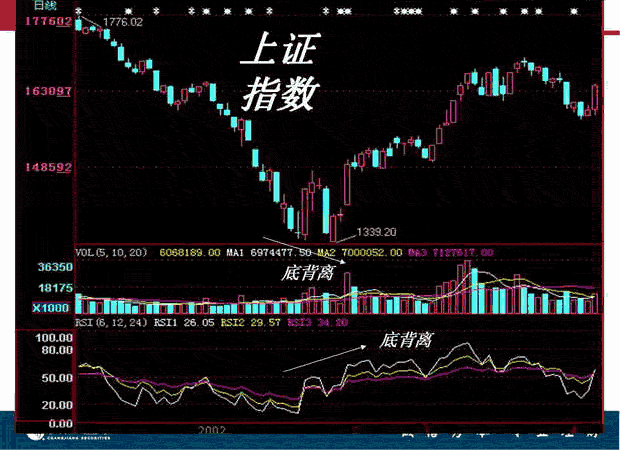 RSI指標(biāo)入門與應(yīng)用