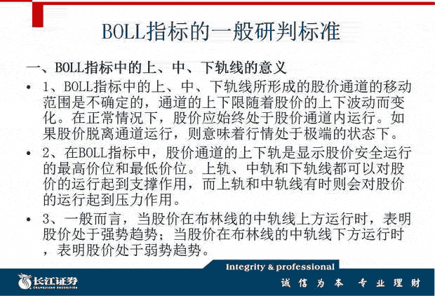 BOLL指標(biāo)入門與應(yīng)用