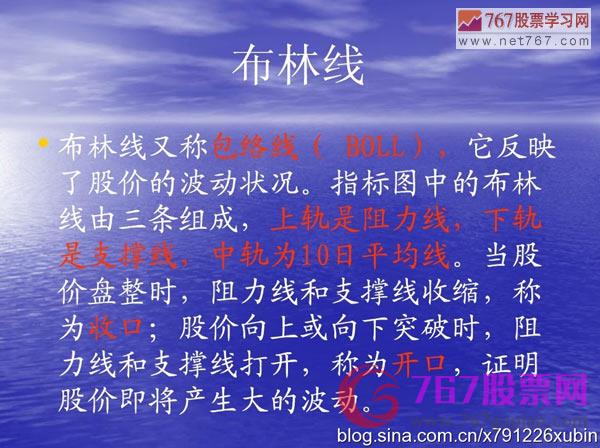 布林通道BOLL實戰運用