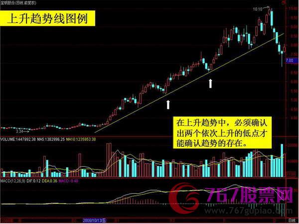切線理論