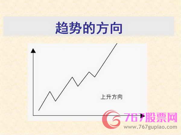 趨勢(shì)理論