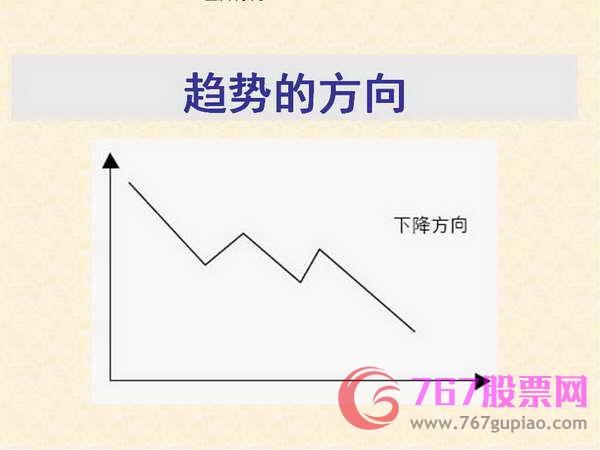 趨勢(shì)理論