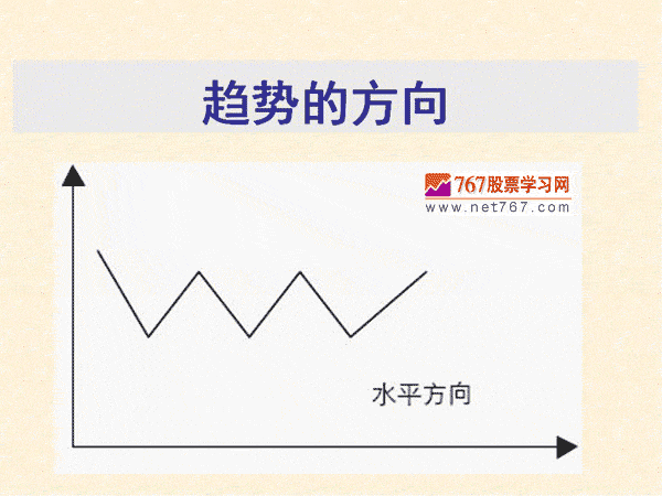 趨勢(shì)理論