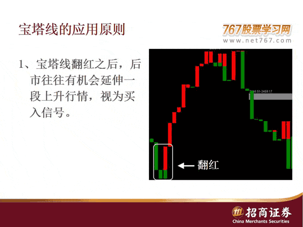寶塔線的用法