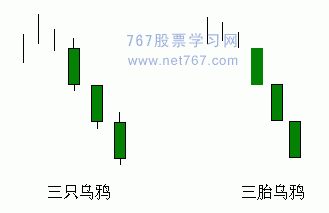 三只烏鴉
