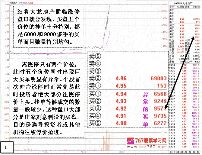 莊家的漲停出貨陷阱