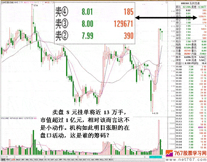 短線莊家分析