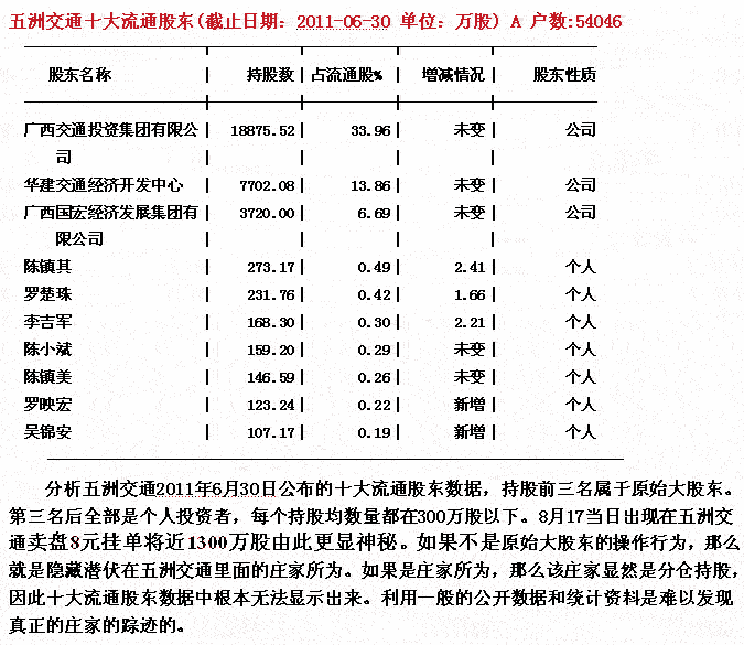 短線莊家分析