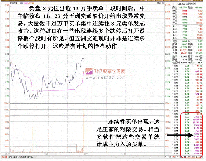 短線莊家分析