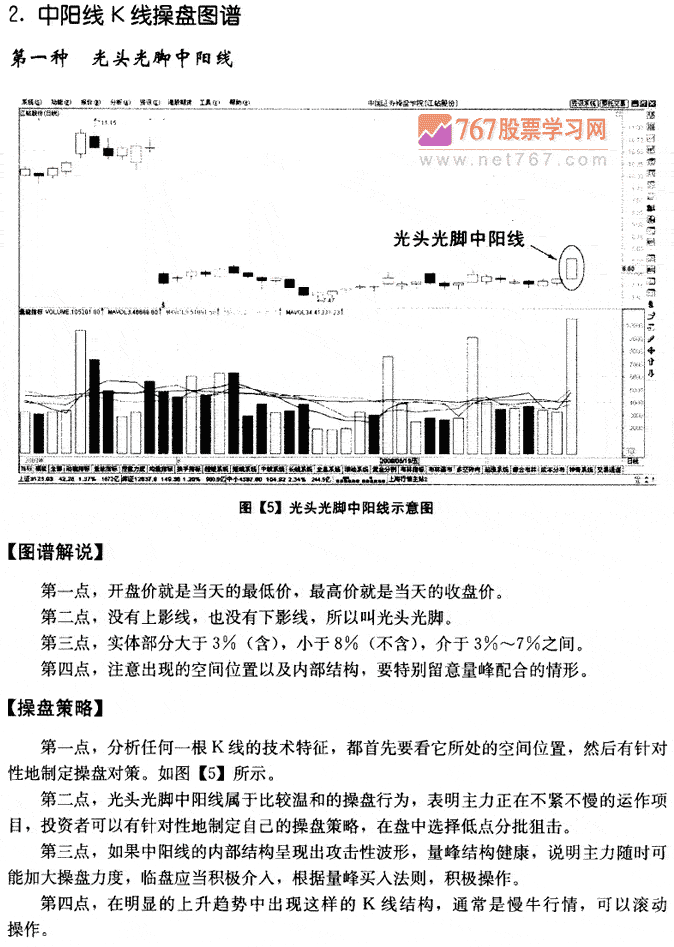 中陽線K線