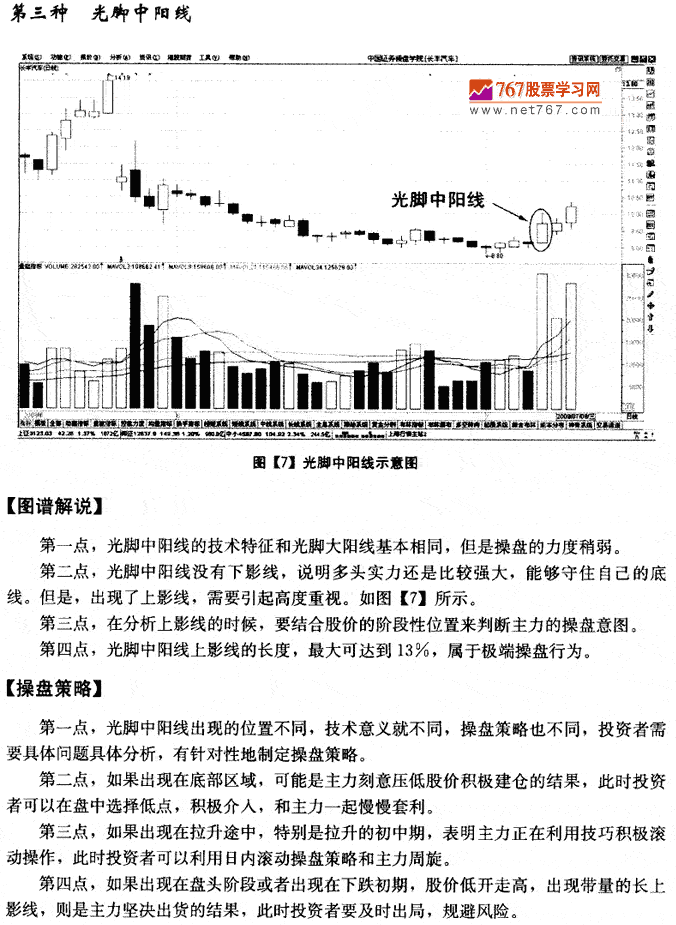 K線中陽線