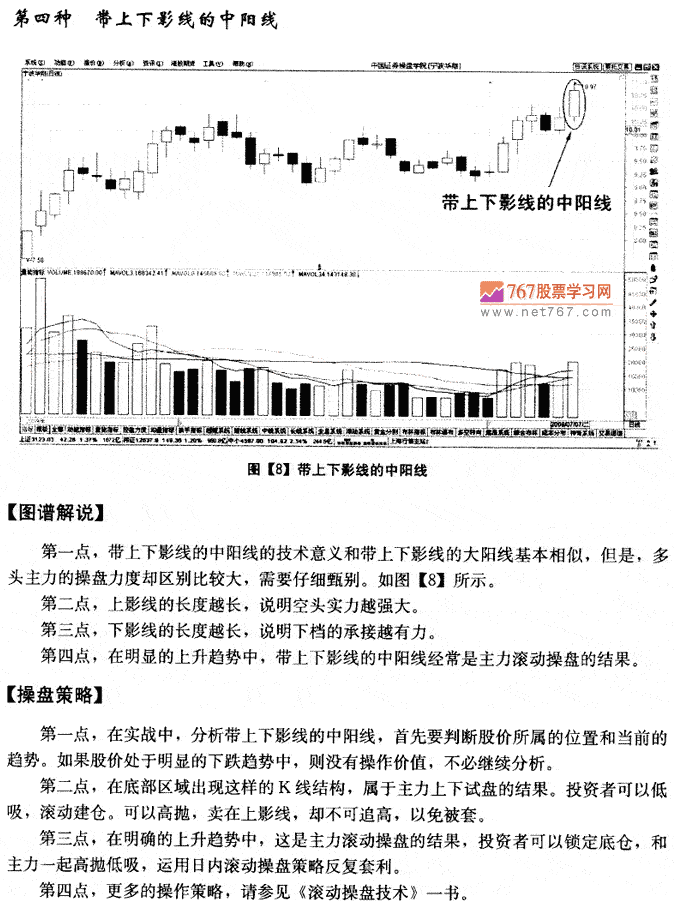 K線中陽線