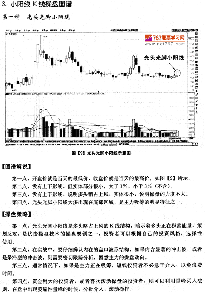 小陽線
