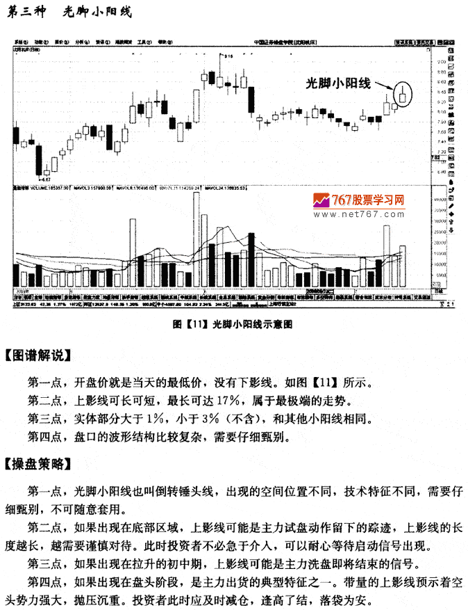 小陽線K線
